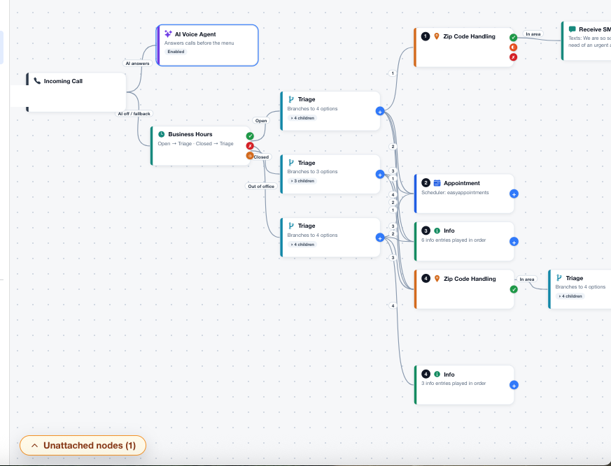 Phone Tree 2.0 graph showing Incoming Call, AI Voice Agent, Business Hours, Triage, Zip Code Handling, Appointment, and Info nodes